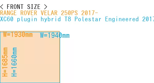 #RANGE ROVER VELAR 250PS 2017- + XC60 plugin hybrid T8 Polestar Engineered 2017-